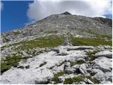 Rifugio Sorgenti del Piave - Monte Peralba